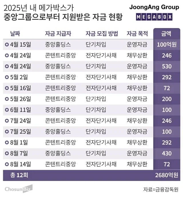 JTBC 본진 중앙일보가 터진 이유 요약
