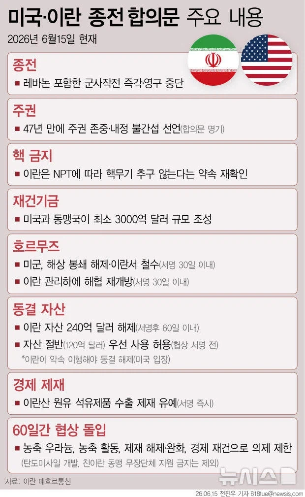 이란VS미국 전쟁이 한국에 주는 선물