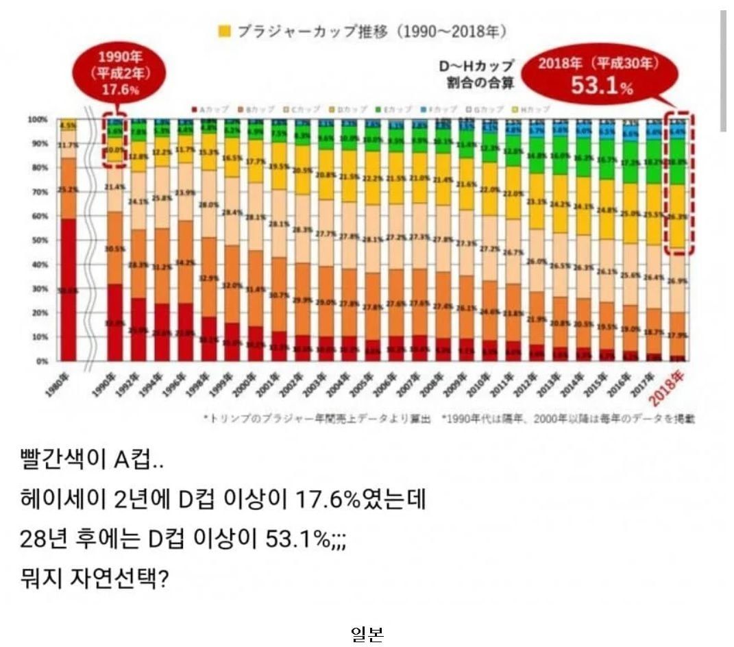A 유전자 멸종 중이라는 나라