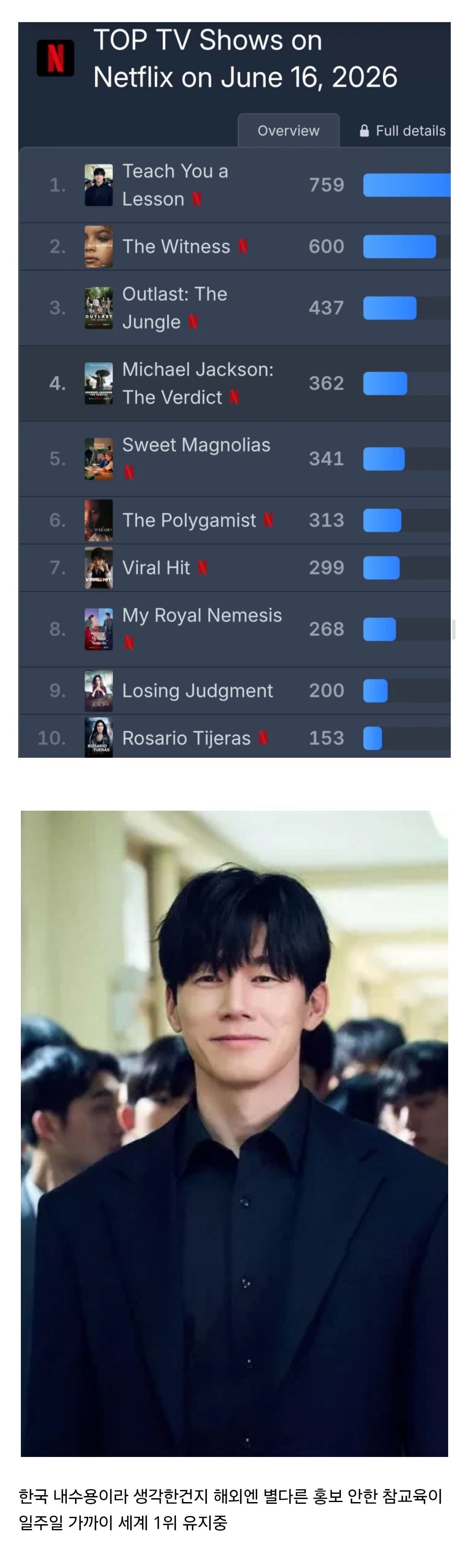 넷플 싸장 또 좋아죽는중