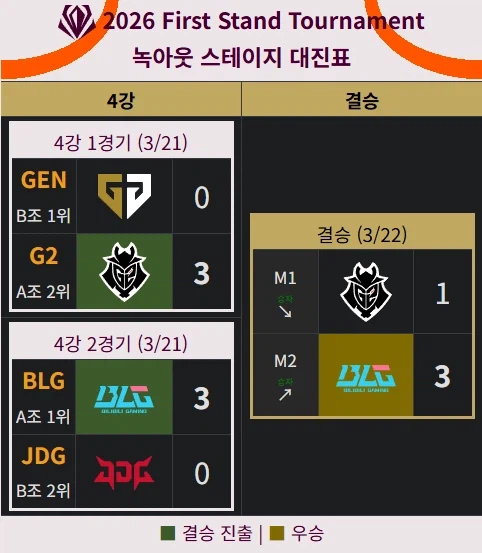 롤) 그러니까 G2가 퍼텐에서...._1.webp