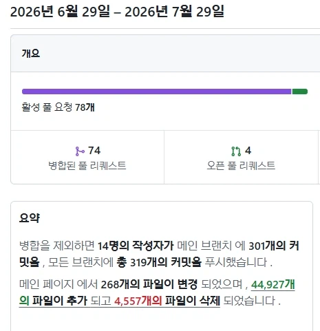 삼성 스마트싱스 유료화 선언 이후 근황_3.webp
