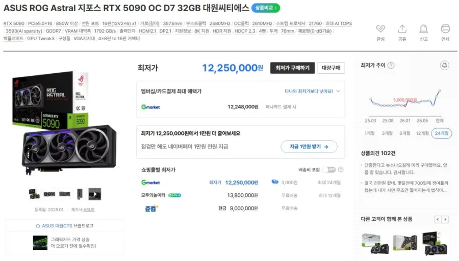 이젠 1000만원조차 아니라는 RTX 5090 근황 ㅋㅋㅋㅋㅋ_1.webp